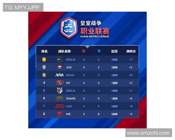 精英赛积分榜更新WE战队以53分稳居第一名