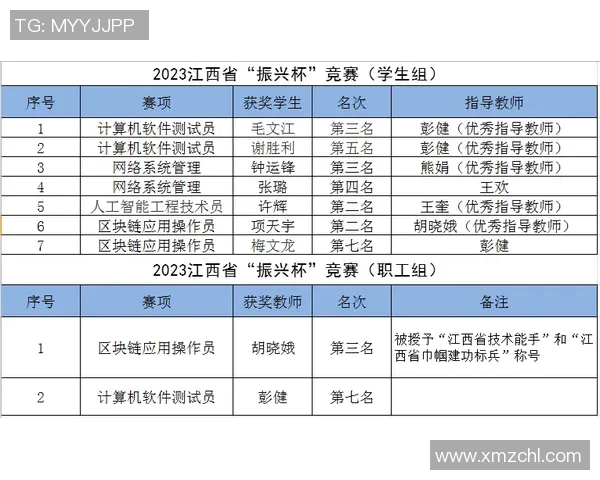南京排球队在联合会杯积分榜上以57分稳居第一名展现强劲实力